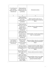 Perdavimo tinklo 110-330kV įtampos elektros oro linijų eksploatavimo reglamentas 7 puslapis