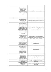 Perdavimo tinklo 110-330kV įtampos elektros oro linijų eksploatavimo reglamentas 8 puslapis