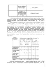 Perdavimo tinklo 110-330kV įtampos elektros oro linijų eksploatavimo reglamentas 9 puslapis