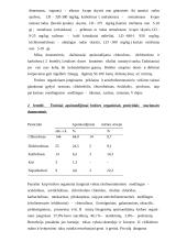 Pesticidai 8 puslapis