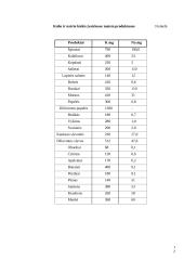 Pieno, mėsos ir augalinės kilmės maisto produktų mineralinės sudėties savitumas 12 puslapis