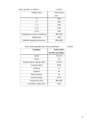 Pieno, mėsos ir augalinės kilmės maisto produktų mineralinės sudėties savitumas 8 puslapis