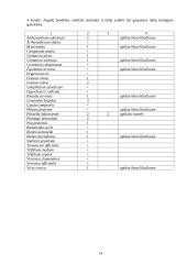 Pievų monitoringas 14 puslapis