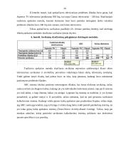 ABC (Activity-Based Costing) išlaidų apskaitos diegimo ypatumai 20 puslapis