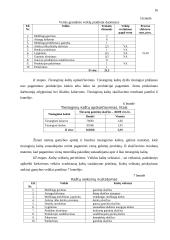 ABCM veikomis grįstos vadybos koncepcijos taikymas: UAB "Siuvykla" 14 puslapis
