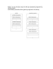 Programavimo kalba: Fortran 90 11 puslapis