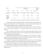 Apskaitos duomenų parengimas metiniam balansui sudaryti ir jo informacijos naudojimas vadyboje APB "Apranga" atžvilgiu 17 puslapis