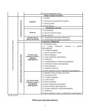 Apskaitos duomenų parengimas metiniam balansui sudaryti ir jo informacijos naudojimas vadyboje APB "Apranga" atžvilgiu 7 puslapis