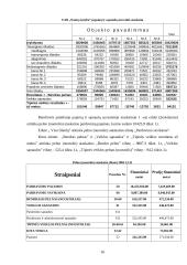 Apskaitos duomenų parengimas pelno (nuostolio) ataskaitai ir jos informacijos panaudojimas UAB "Namų Statyba" vadybinėje veikloj 16 puslapis