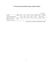 Rausvojo sausučio ir Manglezo sausučio morfologiniai požymiai 5 puslapis