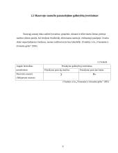 Rausvojo sausučio ir Manglezo sausučio morfologiniai požymiai 6 puslapis