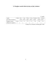 Rausvojo sausučio ir Manglezo sausučio morfologiniai požymiai 8 puslapis