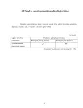 Rausvojo sausučio ir Manglezo sausučio morfologiniai požymiai 9 puslapis