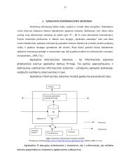 Apskaitos programų įtaka įmonės informacinei sistemai 10 puslapis