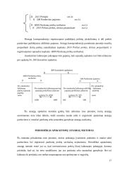 Atsargų apskaitos metodas 17 puslapis