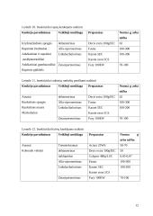 Augalų apsauga 11 puslapis