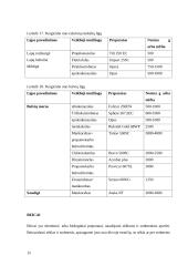 Augalų apsauga 14 puslapis