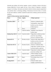 Augalų apsauga 15 puslapis