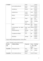 Augalų apsauga 5 puslapis