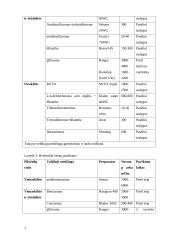 Augalų apsauga 6 puslapis