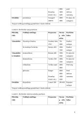 Augalų apsauga 7 puslapis