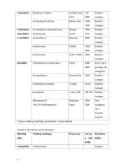 Augalų apsauga 8 puslapis