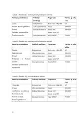 Augalų apsauga 10 puslapis