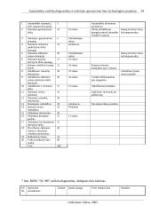 Automobilių variklių diagnostikos ir techninio aptarnavimo baro technologinis projektas 12 puslapis