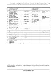 Automobilių variklių diagnostikos ir techninio aptarnavimo baro technologinis projektas 13 puslapis