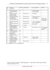 Automobilių variklių diagnostikos ir techninio aptarnavimo baro technologinis projektas 14 puslapis