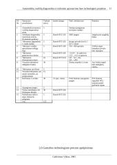 Automobilių variklių diagnostikos ir techninio aptarnavimo baro technologinis projektas 15 puslapis