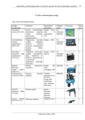 Automobilių variklių diagnostikos ir techninio aptarnavimo baro technologinis projektas 4 puslapis
