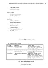 Automobilių variklių diagnostikos ir techninio aptarnavimo baro technologinis projektas 8 puslapis