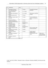 Automobilių variklių diagnostikos ir techninio aptarnavimo baro technologinis projektas 10 puslapis