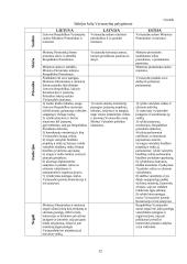 Baltijos šalių politinių sistemų palyginamoji analizė 12 puslapis