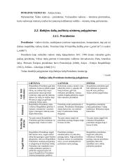 Baltijos šalių politinių sistemų palyginamoji analizė 6 puslapis