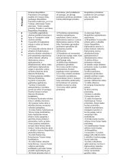 Baltijos šalių politinių sistemų palyginamoji analizė 7 puslapis