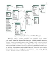Bendrojo priėmimo į Lietuvos aukštąsias mokyklas duomenų bazės statistinės analizės sistema 14 puslapis