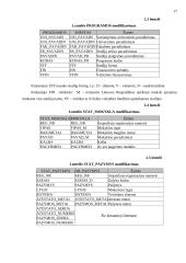 Bendrojo priėmimo į Lietuvos aukštąsias mokyklas duomenų bazės statistinės analizės sistema 17 puslapis