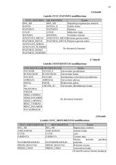 Bendrojo priėmimo į Lietuvos aukštąsias mokyklas duomenų bazės statistinės analizės sistema 18 puslapis