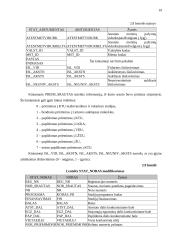 Bendrojo priėmimo į Lietuvos aukštąsias mokyklas duomenų bazės statistinės analizės sistema 19 puslapis