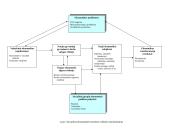 Besivystančių šalių tarptautinė ekonominė politika: Pietų Korėjos atvejis 7 puslapis