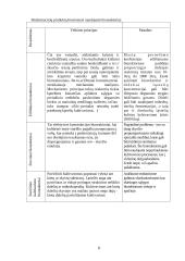 Biofarmacinių produktų biosintezė 8 puslapis