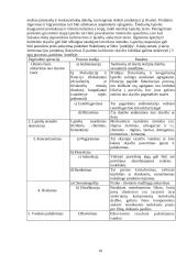 Biofarmacinių produktų biosintezė 10 puslapis