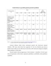 Bulvininkystės plėtros ekonominiai rezultatai ir perspektyvos 11 puslapis