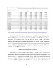 Bulvininkystės plėtros ekonominiai rezultatai ir perspektyvos 14 puslapis