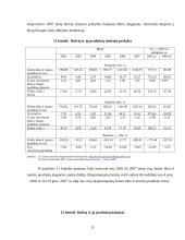 Bulvininkystės plėtros ekonominiai rezultatai ir perspektyvos 15 puslapis