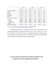 Bulvininkystės plėtros ekonominiai rezultatai ir perspektyvos 16 puslapis