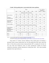 Bulvininkystės plėtros ekonominiai rezultatai ir perspektyvos 6 puslapis