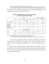 Bulvininkystės plėtros ekonominiai rezultatai ir perspektyvos 10 puslapis